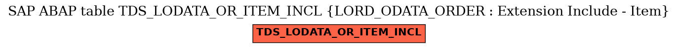 E-R Diagram for table TDS_LODATA_OR_ITEM_INCL (LORD_ODATA_ORDER : Extension Include - Item)
