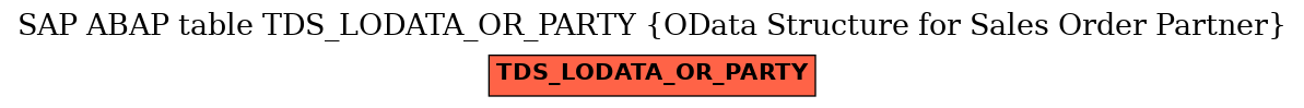 E-R Diagram for table TDS_LODATA_OR_PARTY (OData Structure for Sales Order Partner)