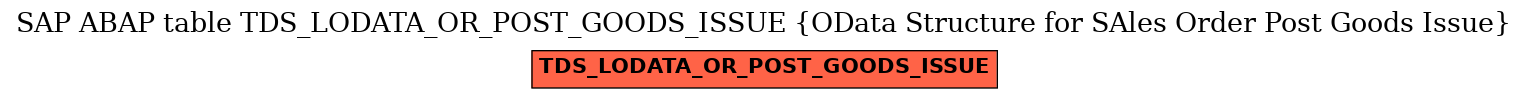 E-R Diagram for table TDS_LODATA_OR_POST_GOODS_ISSUE (OData Structure for SAles Order Post Goods Issue)