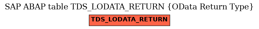 E-R Diagram for table TDS_LODATA_RETURN (OData Return Type)