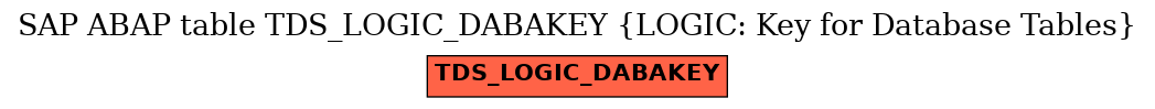 E-R Diagram for table TDS_LOGIC_DABAKEY (LOGIC: Key for Database Tables)