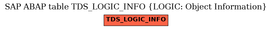 E-R Diagram for table TDS_LOGIC_INFO (LOGIC: Object Information)