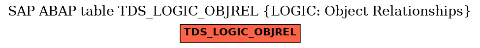 E-R Diagram for table TDS_LOGIC_OBJREL (LOGIC: Object Relationships)