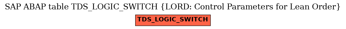 E-R Diagram for table TDS_LOGIC_SWITCH (LORD: Control Parameters for Lean Order)