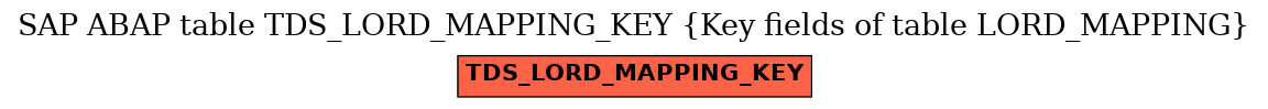 E-R Diagram for table TDS_LORD_MAPPING_KEY (Key fields of table LORD_MAPPING)
