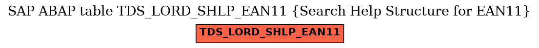 E-R Diagram for table TDS_LORD_SHLP_EAN11 (Search Help Structure for EAN11)