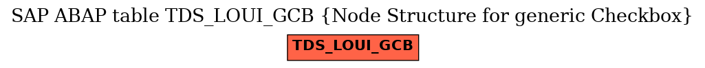 E-R Diagram for table TDS_LOUI_GCB (Node Structure for generic Checkbox)