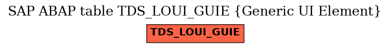 E-R Diagram for table TDS_LOUI_GUIE (Generic UI Element)