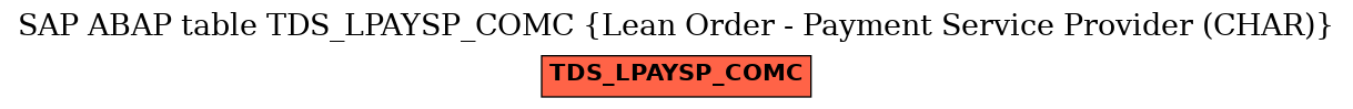 E-R Diagram for table TDS_LPAYSP_COMC (Lean Order - Payment Service Provider (CHAR))