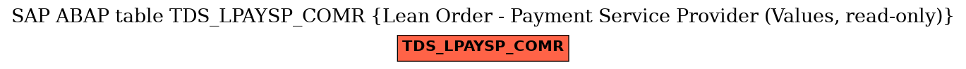 E-R Diagram for table TDS_LPAYSP_COMR (Lean Order - Payment Service Provider (Values, read-only))