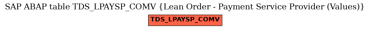 E-R Diagram for table TDS_LPAYSP_COMV (Lean Order - Payment Service Provider (Values))