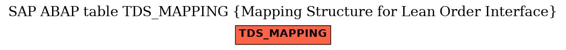 E-R Diagram for table TDS_MAPPING (Mapping Structure for Lean Order Interface)