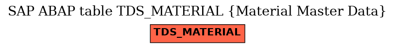 E-R Diagram for table TDS_MATERIAL (Material Master Data)