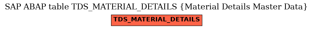 E-R Diagram for table TDS_MATERIAL_DETAILS (Material Details Master Data)