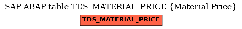 E-R Diagram for table TDS_MATERIAL_PRICE (Material Price)