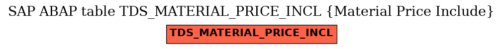 E-R Diagram for table TDS_MATERIAL_PRICE_INCL (Material Price Include)