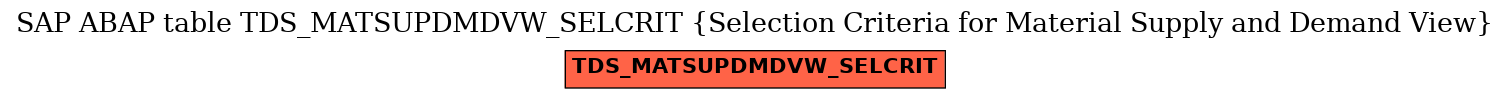 E-R Diagram for table TDS_MATSUPDMDVW_SELCRIT (Selection Criteria for Material Supply and Demand View)