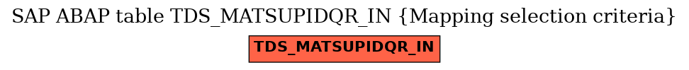 E-R Diagram for table TDS_MATSUPIDQR_IN (Mapping selection criteria)