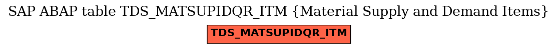 E-R Diagram for table TDS_MATSUPIDQR_ITM (Material Supply and Demand Items)