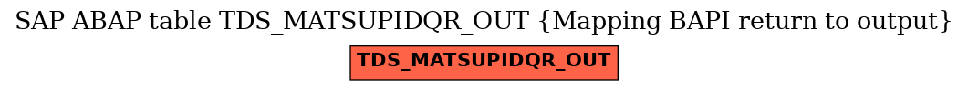 E-R Diagram for table TDS_MATSUPIDQR_OUT (Mapping BAPI return to output)