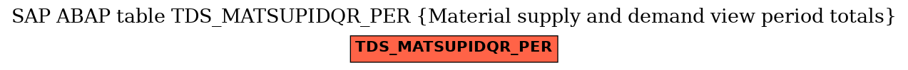 E-R Diagram for table TDS_MATSUPIDQR_PER (Material supply and demand view period totals)