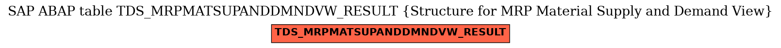 E-R Diagram for table TDS_MRPMATSUPANDDMNDVW_RESULT (Structure for MRP Material Supply and Demand View)