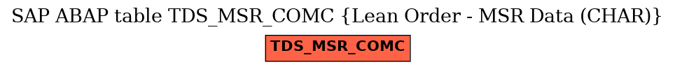 E-R Diagram for table TDS_MSR_COMC (Lean Order - MSR Data (CHAR))