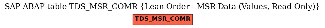 E-R Diagram for table TDS_MSR_COMR (Lean Order - MSR Data (Values, Read-Only))