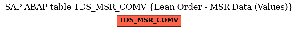 E-R Diagram for table TDS_MSR_COMV (Lean Order - MSR Data (Values))