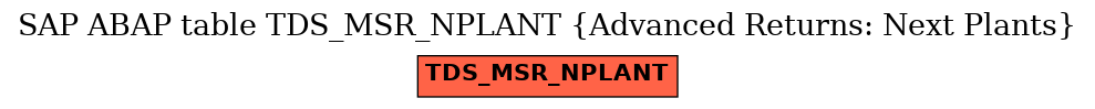 E-R Diagram for table TDS_MSR_NPLANT (Advanced Returns: Next Plants)