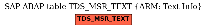 E-R Diagram for table TDS_MSR_TEXT (ARM: Text Info)