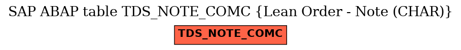E-R Diagram for table TDS_NOTE_COMC (Lean Order - Note (CHAR))