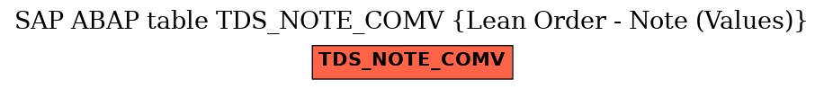 E-R Diagram for table TDS_NOTE_COMV (Lean Order - Note (Values))