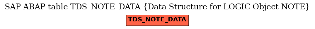 E-R Diagram for table TDS_NOTE_DATA (Data Structure for LOGIC Object NOTE)