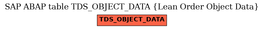 E-R Diagram for table TDS_OBJECT_DATA (Lean Order Object Data)