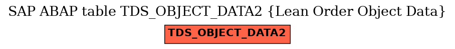 E-R Diagram for table TDS_OBJECT_DATA2 (Lean Order Object Data)