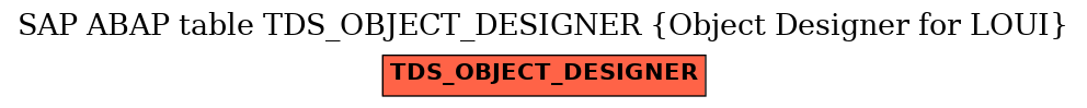 E-R Diagram for table TDS_OBJECT_DESIGNER (Object Designer for LOUI)