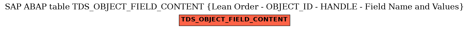 E-R Diagram for table TDS_OBJECT_FIELD_CONTENT (Lean Order - OBJECT_ID - HANDLE - Field Name and Values)