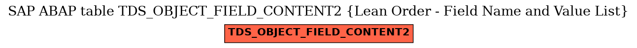 E-R Diagram for table TDS_OBJECT_FIELD_CONTENT2 (Lean Order - Field Name and Value List)