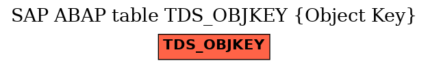 E-R Diagram for table TDS_OBJKEY (Object Key)