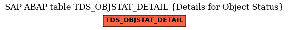 E-R Diagram for table TDS_OBJSTAT_DETAIL (Details for Object Status)