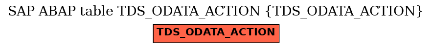 E-R Diagram for table TDS_ODATA_ACTION (TDS_ODATA_ACTION)
