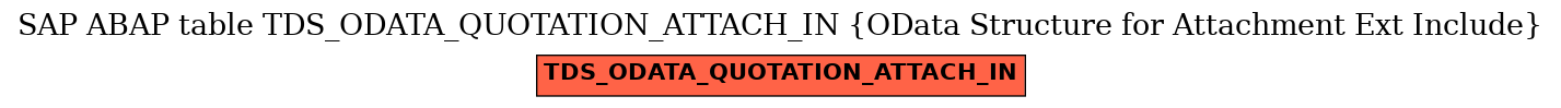 E-R Diagram for table TDS_ODATA_QUOTATION_ATTACH_IN (OData Structure for Attachment Ext Include)