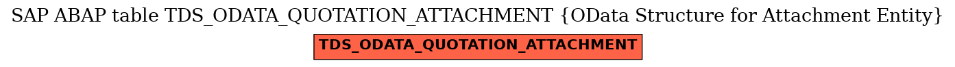 E-R Diagram for table TDS_ODATA_QUOTATION_ATTACHMENT (OData Structure for Attachment Entity)