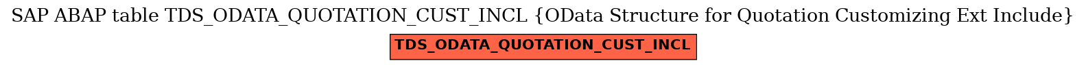 E-R Diagram for table TDS_ODATA_QUOTATION_CUST_INCL (OData Structure for Quotation Customizing Ext Include)