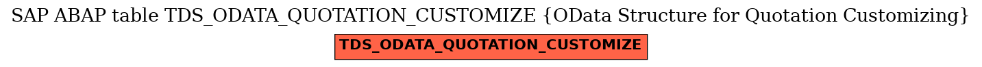E-R Diagram for table TDS_ODATA_QUOTATION_CUSTOMIZE (OData Structure for Quotation Customizing)