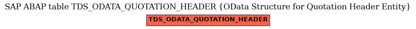 E-R Diagram for table TDS_ODATA_QUOTATION_HEADER (OData Structure for Quotation Header Entity)