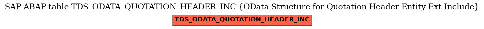 E-R Diagram for table TDS_ODATA_QUOTATION_HEADER_INC (OData Structure for Quotation Header Entity Ext Include)