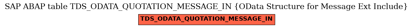 E-R Diagram for table TDS_ODATA_QUOTATION_MESSAGE_IN (OData Structure for Message Ext Include)