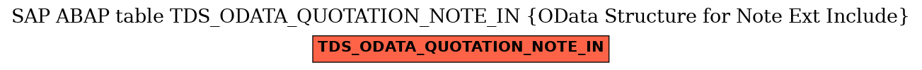 E-R Diagram for table TDS_ODATA_QUOTATION_NOTE_IN (OData Structure for Note Ext Include)